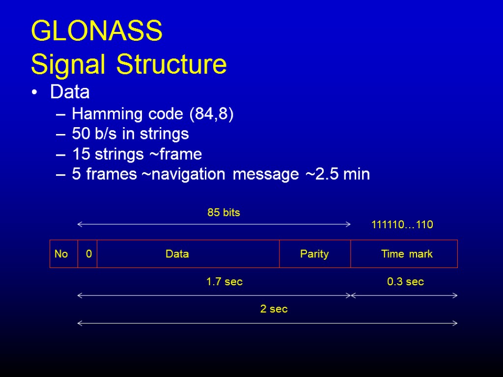 GLONASS Signal Structure Data Hamming code (84,8) 50 b/s in strings 15 strings ~frame